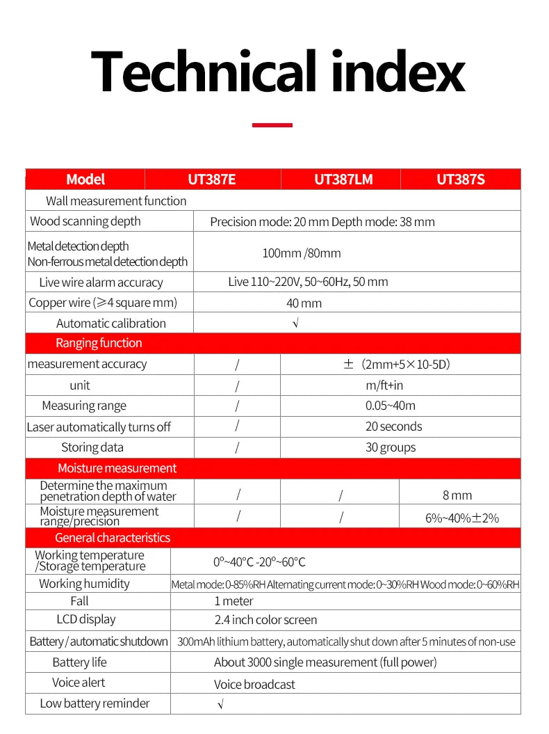 UNI-T Scanner da parete UT387E UT387S UT387LM 4 in 1 Metal Detector Wood Stud Finder Tensione CA Cavi sotto tensione Fili Profondità Tracker