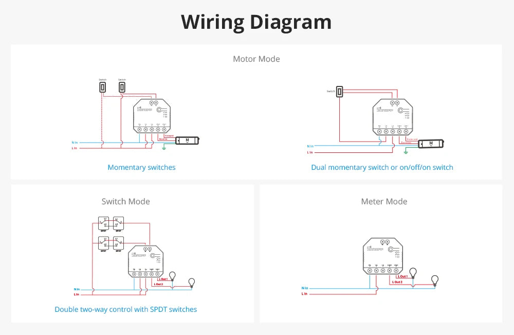 Sonoff Dual R3 Dual Relay Wifi Smart Switch Controllo bidirezionale Misurazione della potenza Tende a rullo Motore Tende elettriche Tende Interruttore