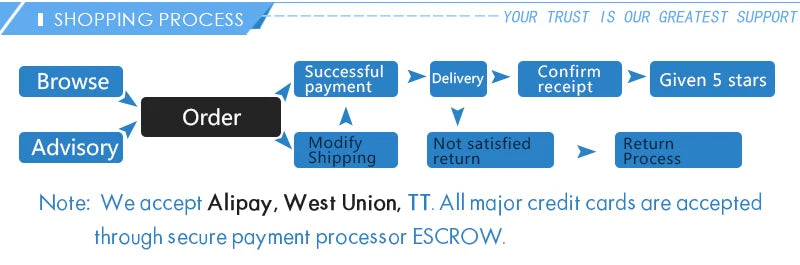 ONEVAN Brushless 380MM Levigatrice per cartongesso Levigatrice da parete Levigatrice da parete a velocità variabile Lucidatrice da muro per utensili elettrici 21V 18V