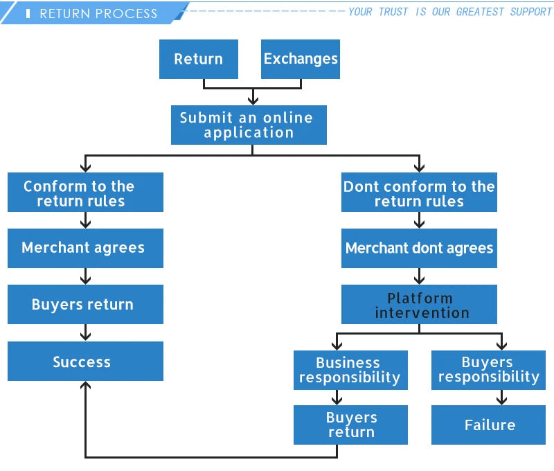 ONEVAN Brushless 380MM Levigatrice per cartongesso Levigatrice da parete Levigatrice da parete a velocità variabile Lucidatrice da muro per utensili elettrici 21V 18V