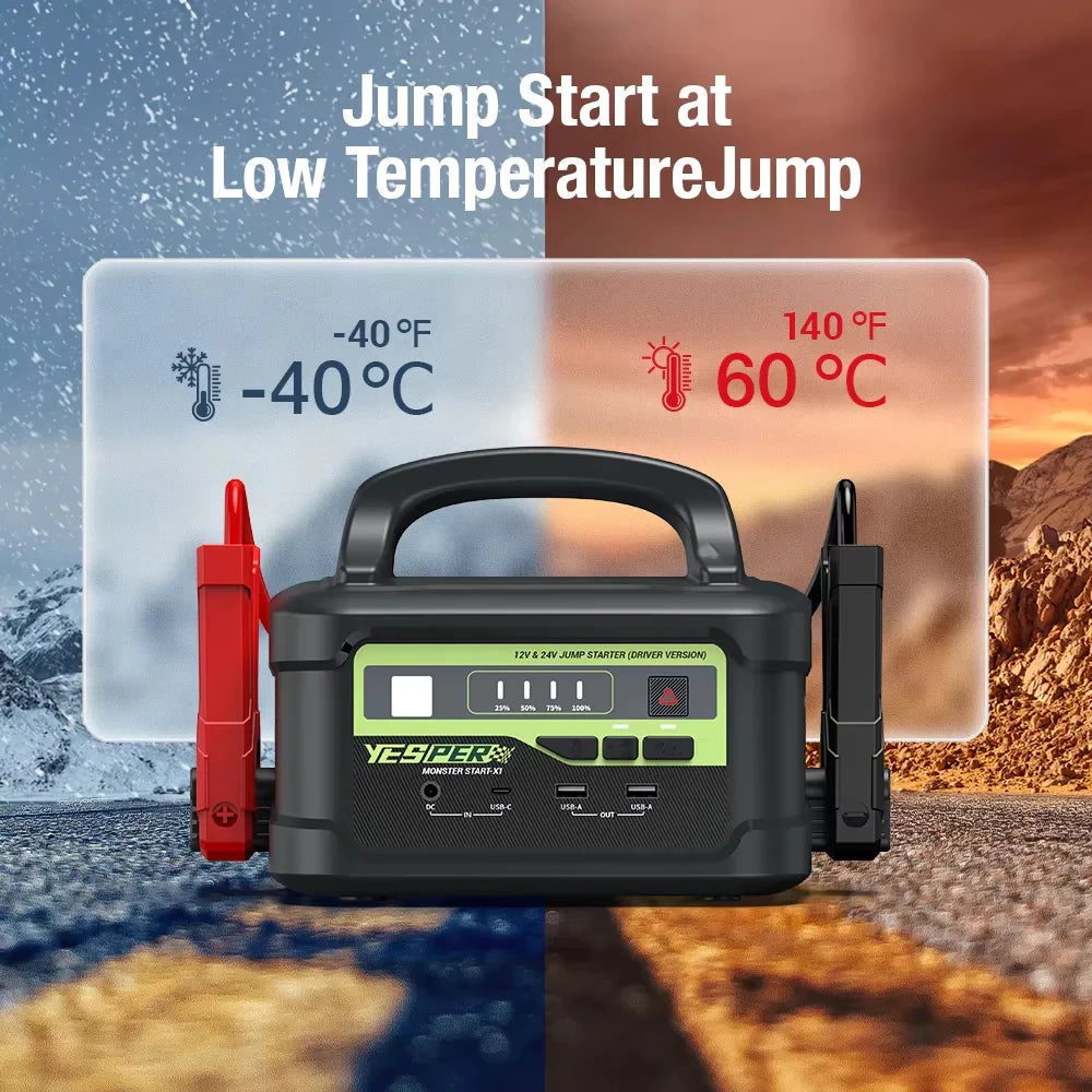 YESPER MONSTER START P1 Avviatore di emergenza per auto portatile 12V/24V Tensione 217.56Wh Capacità Alimentatore di emergenza per auto Doster Starter