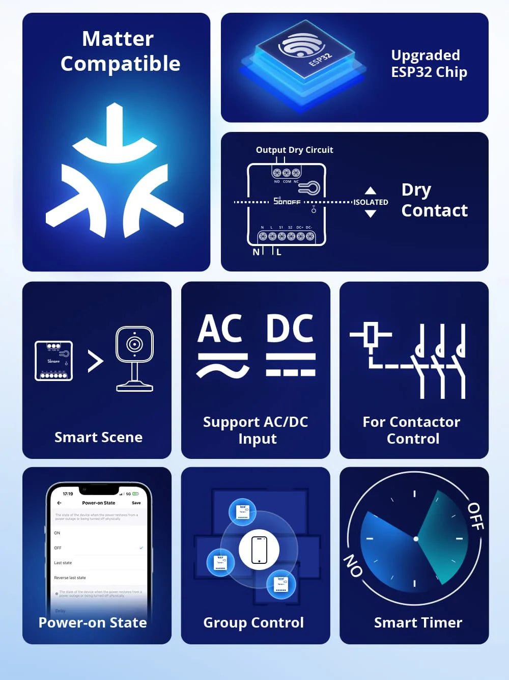 SONOFF MINI-D Wi-Fi Smart Switch Primo MINI dispositivo relè a contatto secco con importa supporta il controllo del contattore di alimentazione CA/CC