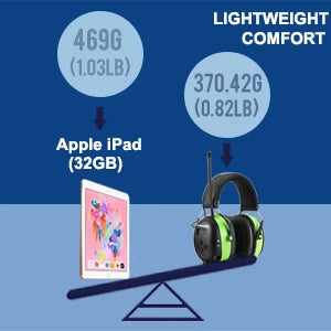 ZOHAN Cuffie elettroniche 5.0 Cuffie antirumore Bluetooth Protezione uditiva industriale per la riduzione del rumore musicale Ricaricabili professionali