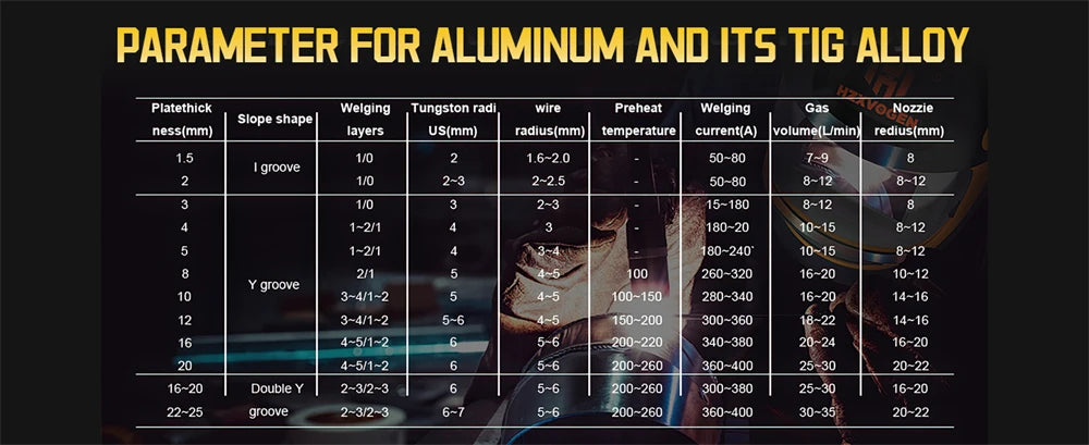 HZXVOGEN 200A 6 in 1 Saldatrice Multifunzione AC/DC HF TIG MMA ARC Argon Preciso Impulso Digitale Saldatore di Alluminio 2T/4T 220V