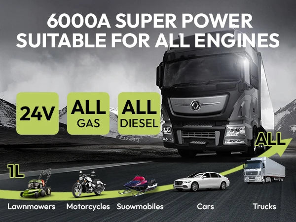 YESPER 24V Jump Car 6000A Peak Jump Starter Per auto Camion Batteria per camion portatile Dispositivo di avviamento Batteria esterna