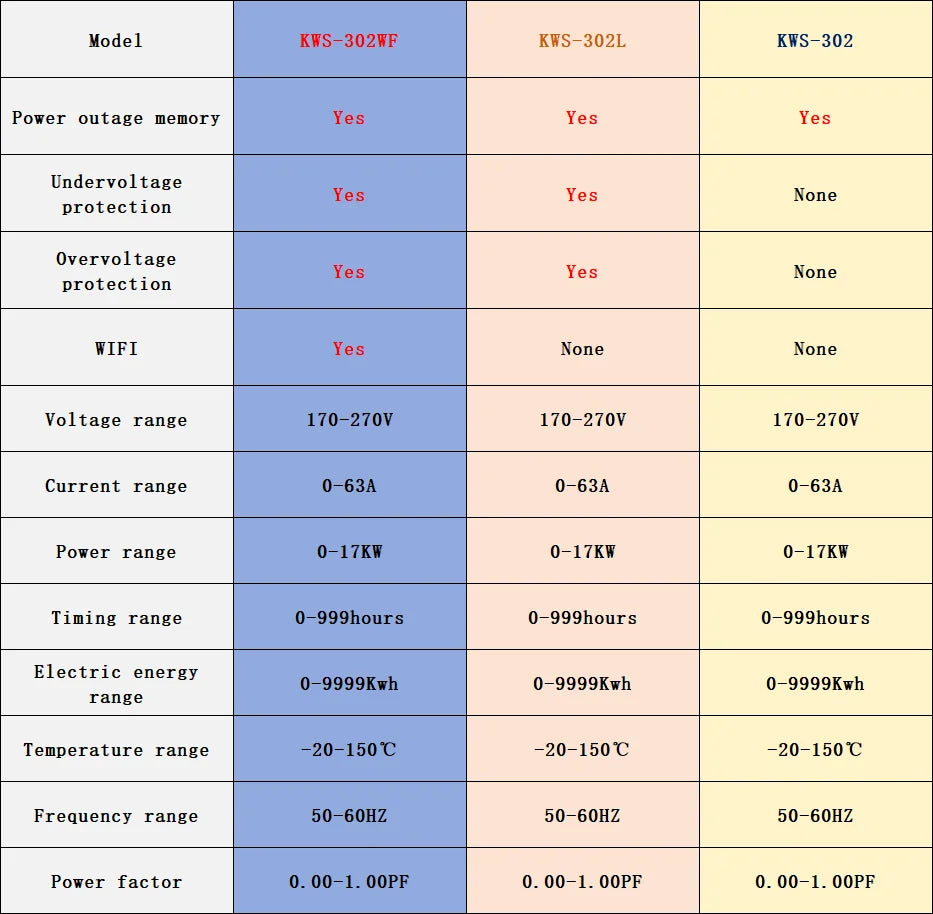 63A Tuya WIFI Smart Life Misuratore di tensione AC170-270V Wattmetro di corrente Misuratore di consumo di elettricità KWH Misuratore di energia di potenza