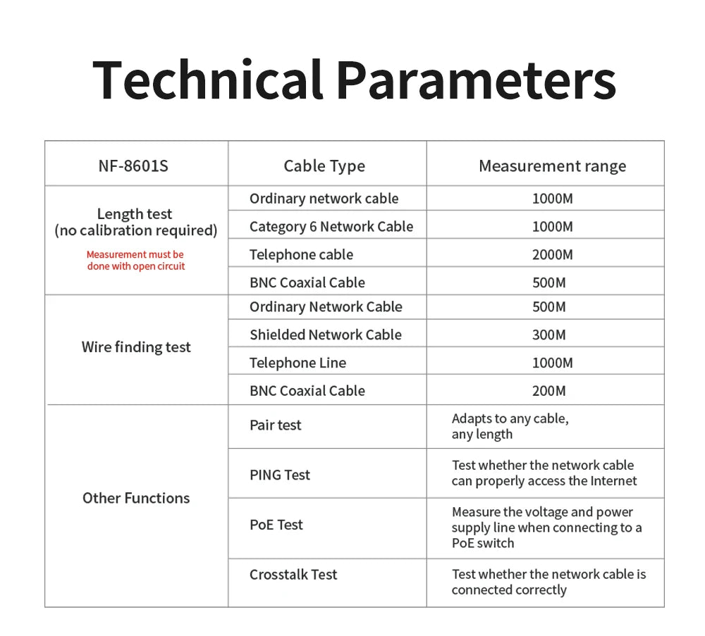NOYAFA NF-8601S Tester per cavi di rete Localizzatore di cavi anti-interferenza PING Tester RJ45 RJ11 Misuratore di lunghezza Tester Strumenti di rete