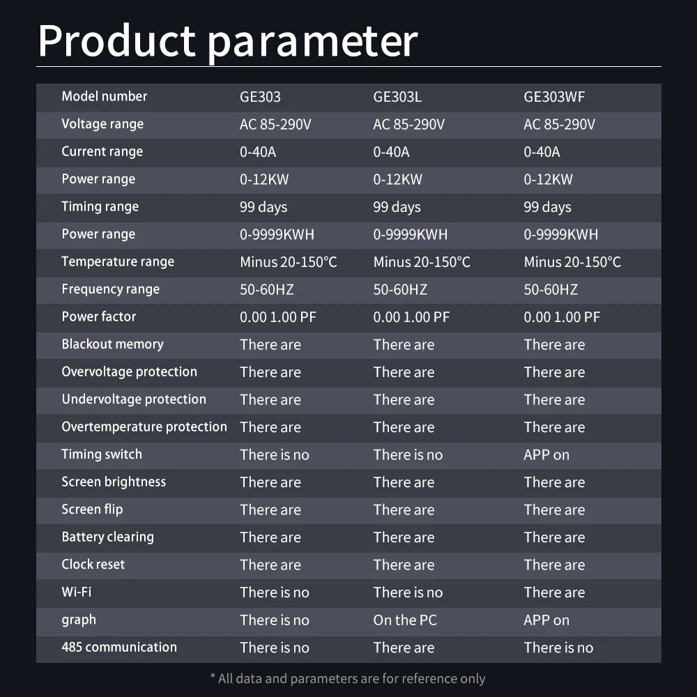 KWS-303 Tuya WiFi Misuratore di potenza APP Controllo 8 in1 Contatore di energia 85-290V/40A Misuratore di tensione e corrente Misuratore di elettricità Vita intelligente