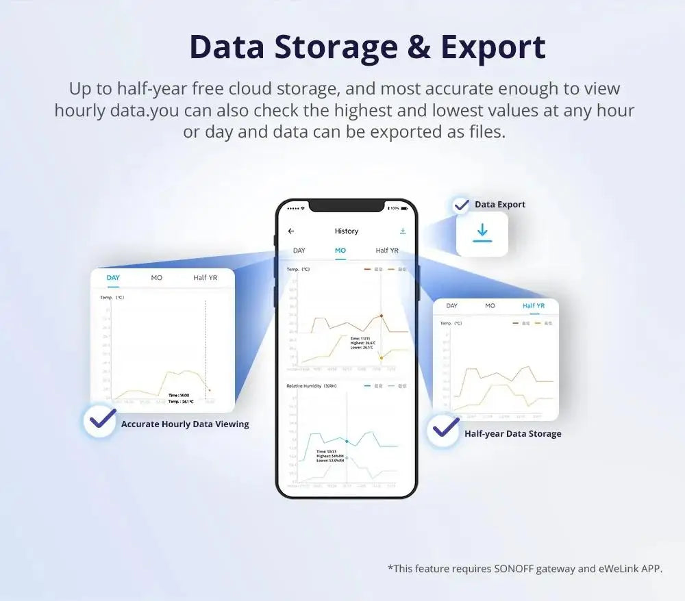 SONOFF SNZB 02D Zigbee Sensore di Umidità di Temperatura SNZB-02D con Schermo LCD per EWeLink SONOFF ZigBee Bridge Alexa Alice