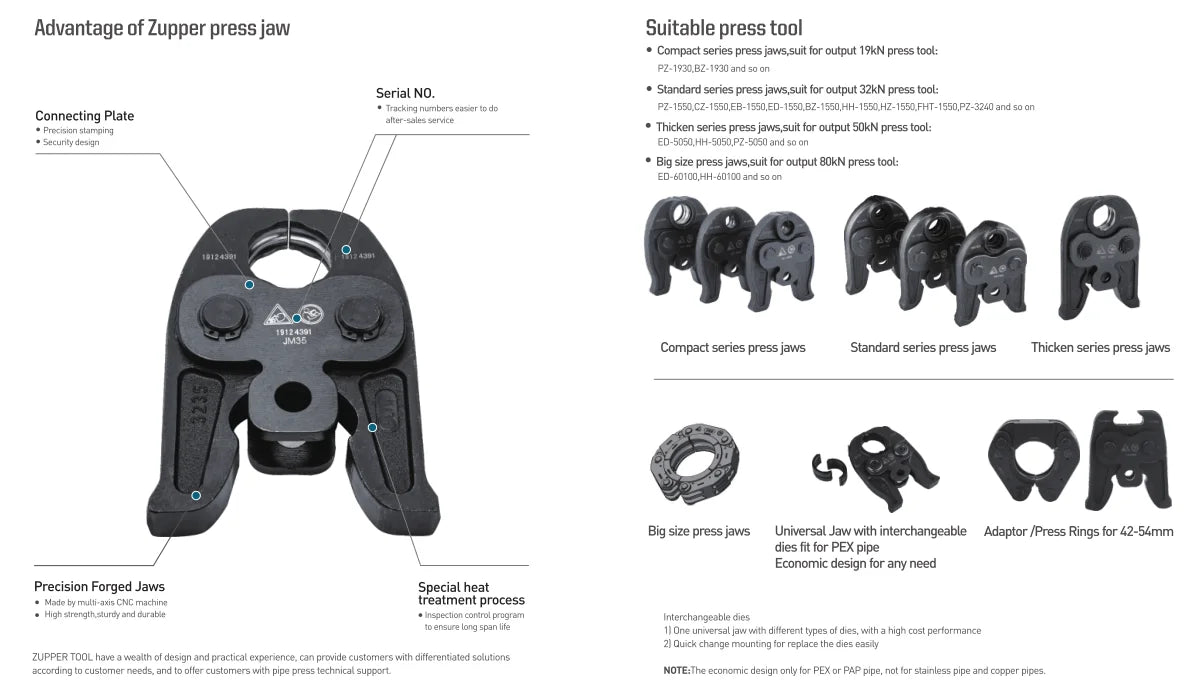 ZUPPER PZ-1930 Compact Battery Press Tool per la crimpatura di tubi multistrato Pex in rame idraulico Include ganasce Separate opzionali