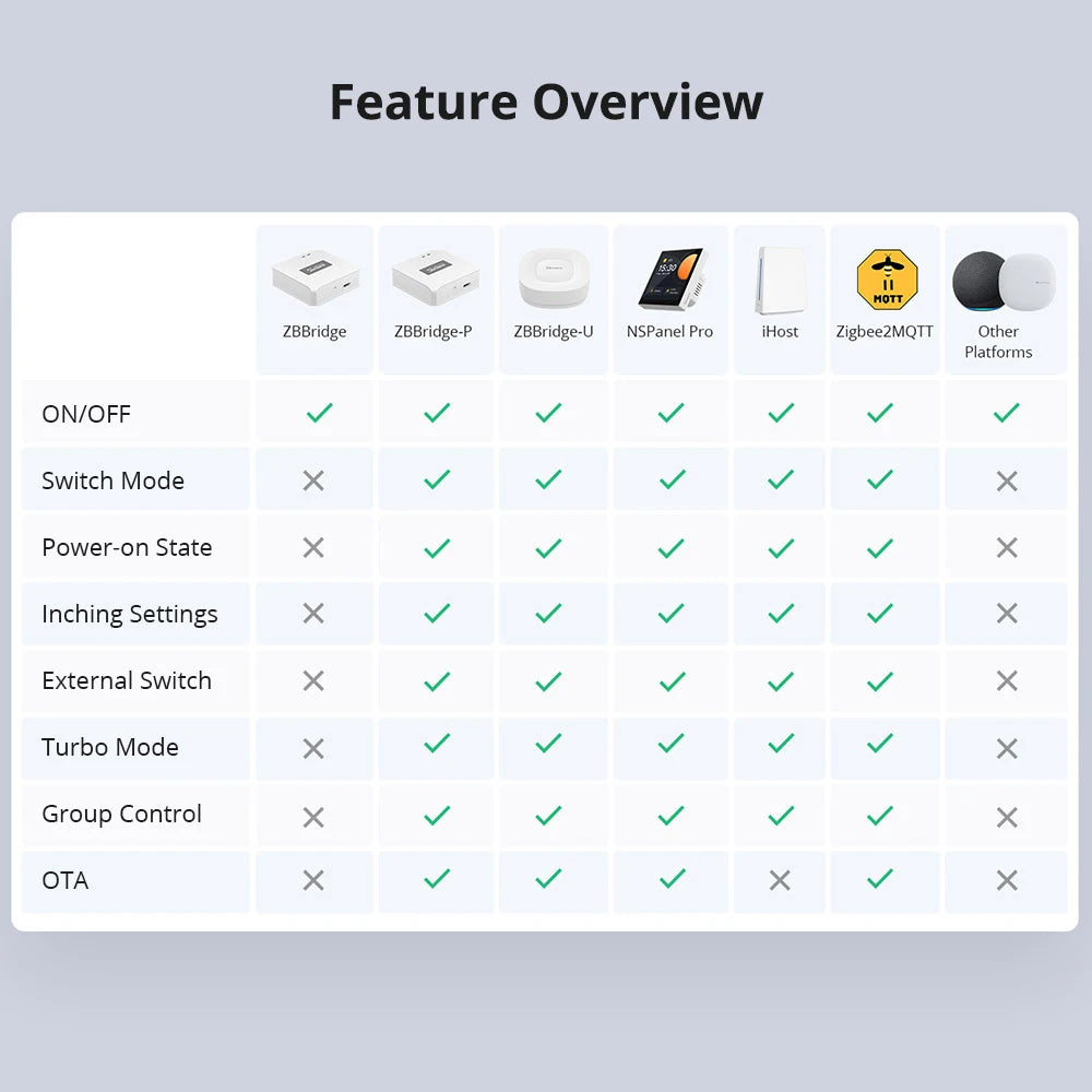 SONOFF ZBMinir2 Zigbee Mini Smart Switch Cavo neutro richiesto eWelink Interruptor intelligenti Zigbee Switch Modulo Smart Home