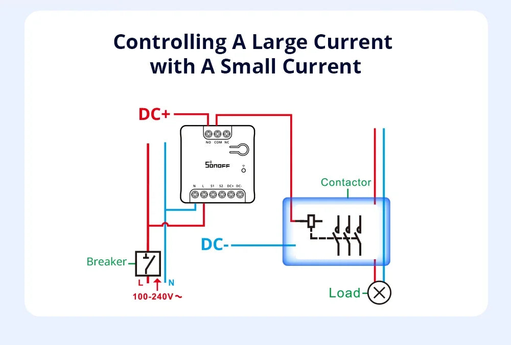 SONOFF MINI-D Wi-Fi Smart Switch Primo MINI dispositivo relè a contatto secco con importa supporta il controllo del contattore di alimentazione CA/CC