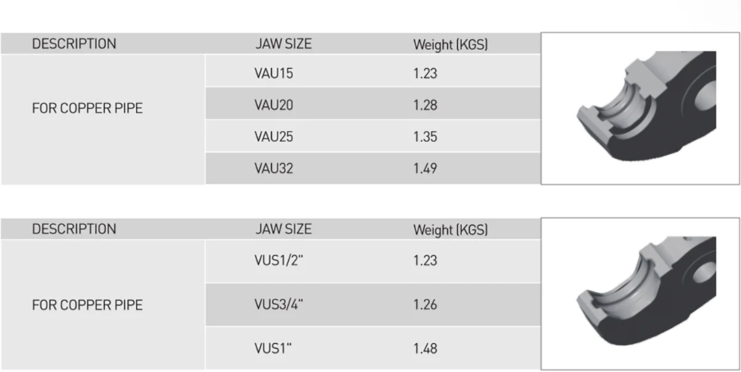 ZUPPER PZ-1930 Compact Battery Press Tool per la crimpatura di tubi multistrato Pex in rame idraulico Include ganasce Separate opzionali