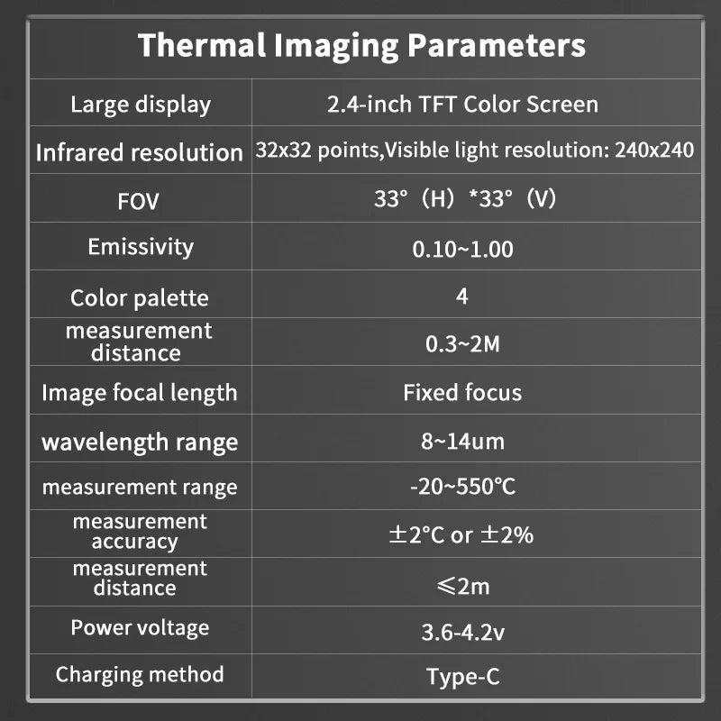 ZOYI R01 Multimetro per immagini termiche 2 in 1 Circuito T-RMS ad alta precisione da 25000 conteggi Rilevamento automobilistico Imaging termico a infrarossi