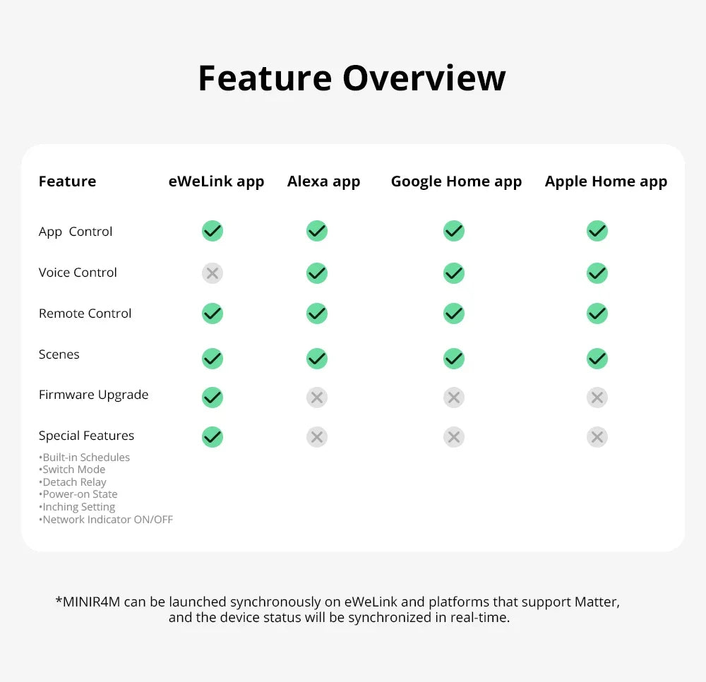 SONOFF MINI R4 Matter MINIR4M Matter Relè Sonoff Mini R4 Extreme Wifi Smart Switch Matter con Alexa Google Home Homekit