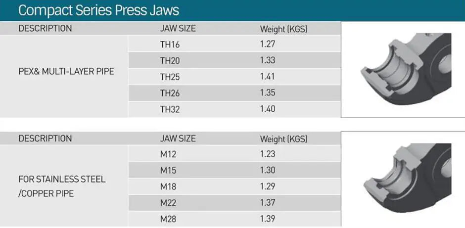ZUPPER PZ-1930 Compact Battery Press Tool per la crimpatura di tubi multistrato Pex in rame idraulico Include ganasce Separate opzionali