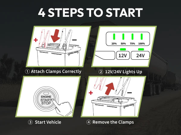 YESPER 24V Jump Car 6000A Peak Jump Starter Per auto Camion Batteria per camion portatile Dispositivo di avviamento Batteria esterna