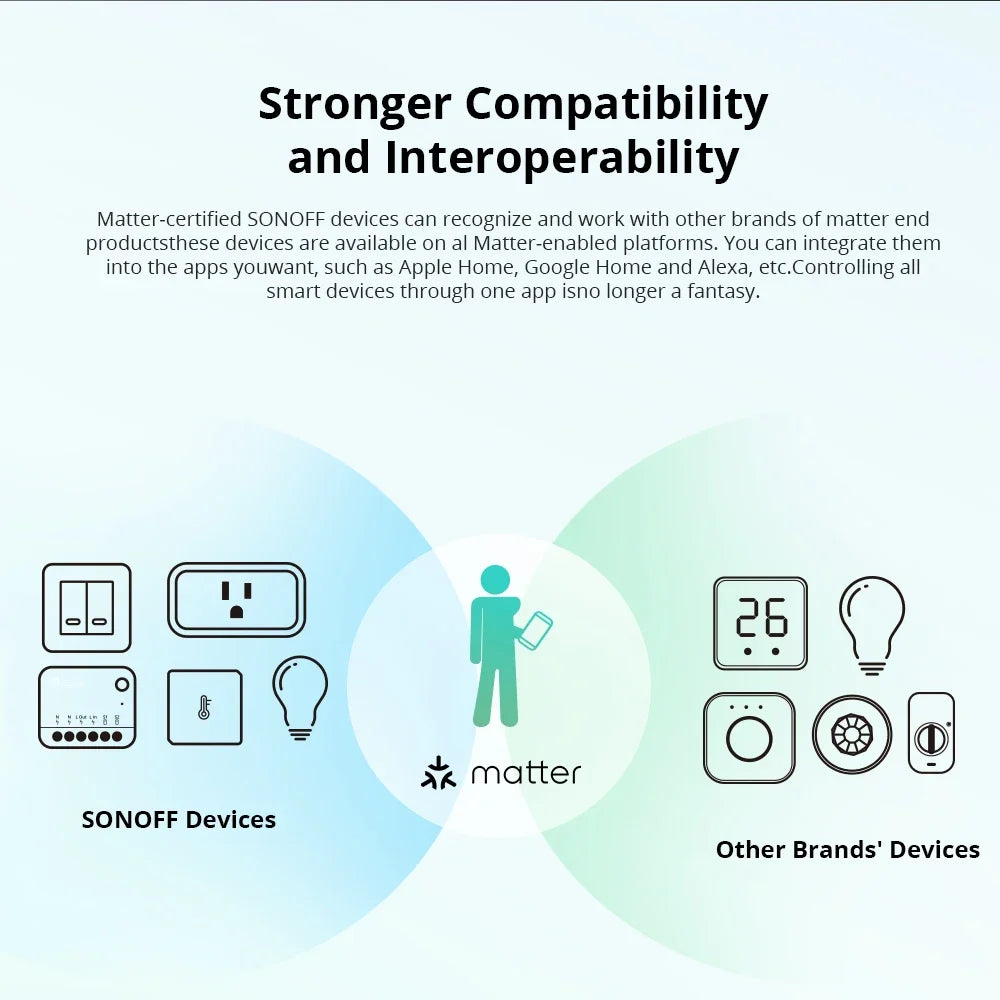 SONOFF MINI R4 Matter MINIR4M Matter Relè Sonoff Mini R4 Extreme Wifi Smart Switch Matter con Alexa Google Home Homekit