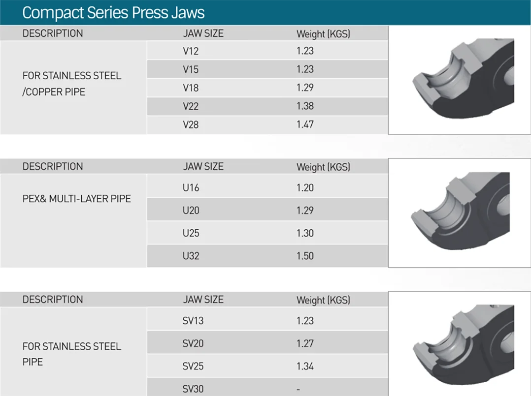 ZUPPER PZ-1930 Compact Battery Press Tool per la crimpatura di tubi multistrato Pex in rame idraulico Include ganasce Separate opzionali